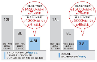 節水