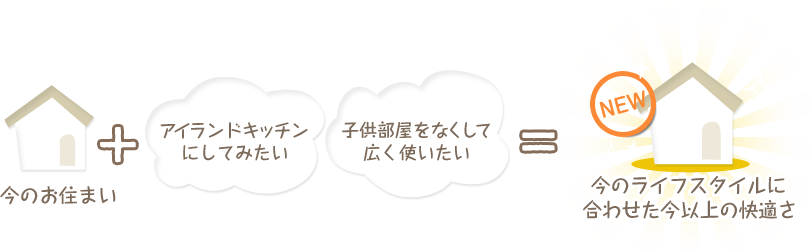 今のライフスタイルに
合わせた今以上の快適さ